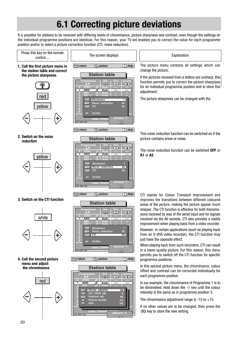 1 correcting picture deviations, Yellow, Yellow red white red | Station table | Metz 63 TF 51 User Manual | Page 20 / 54