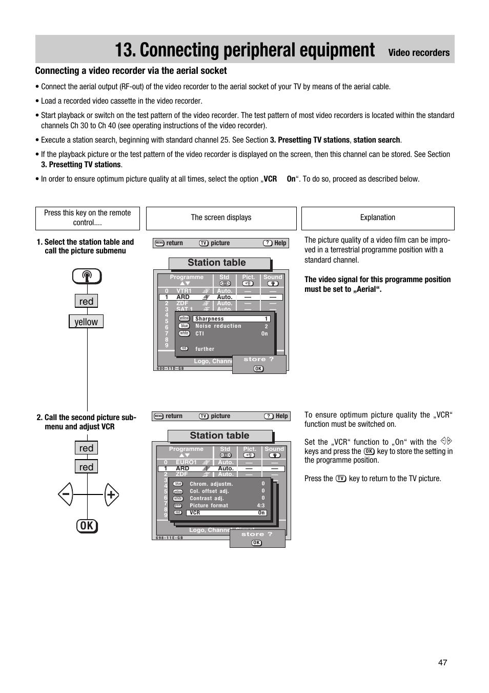 Connecting peripheral equipment, Yellow red red red, Station table | Metz 63 TF 51 User Manual | Page 47 / 54