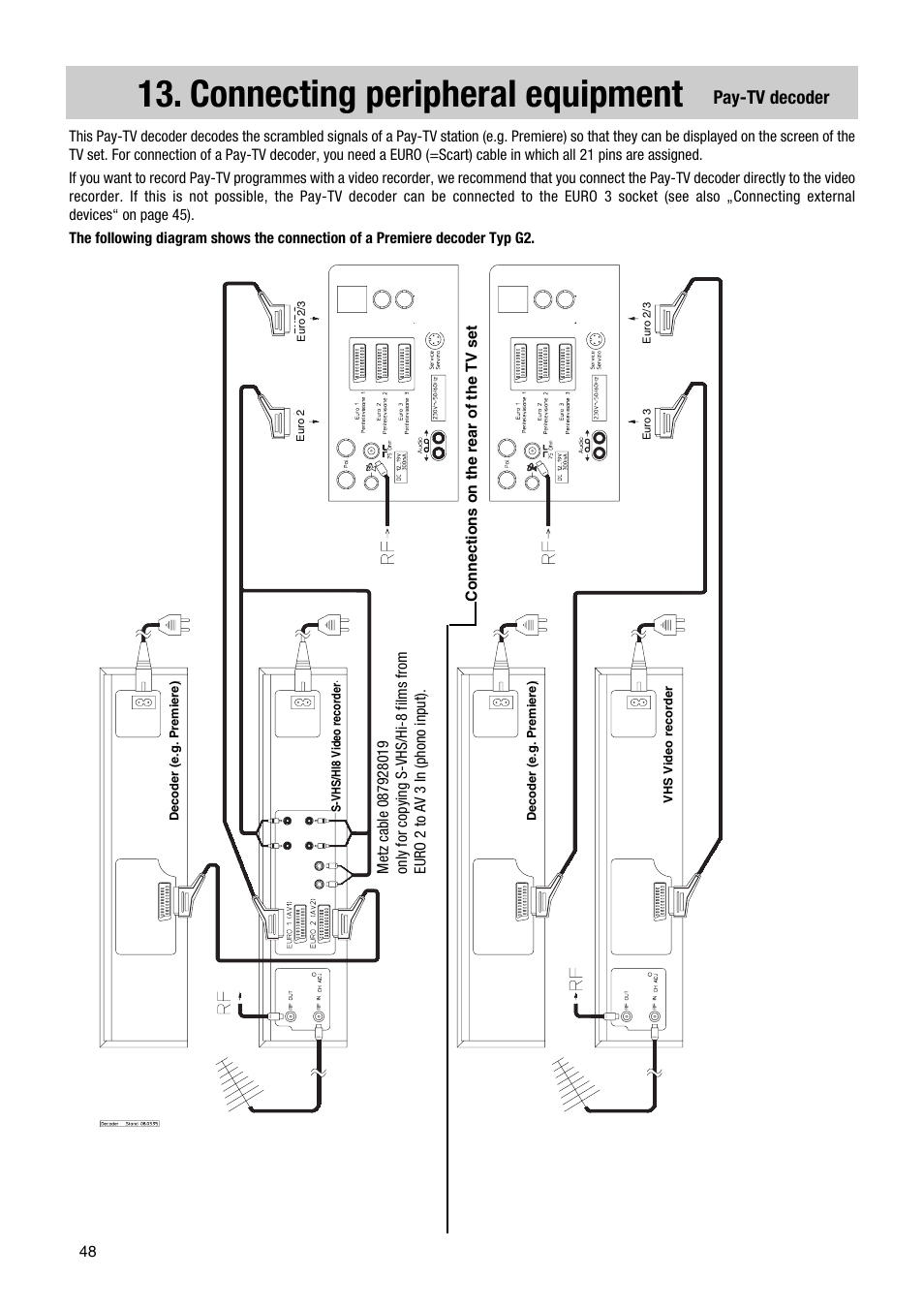 Connecting peripheral equipment, Pay-tv decoder | Metz 63 TF 51 User Manual | Page 48 / 54