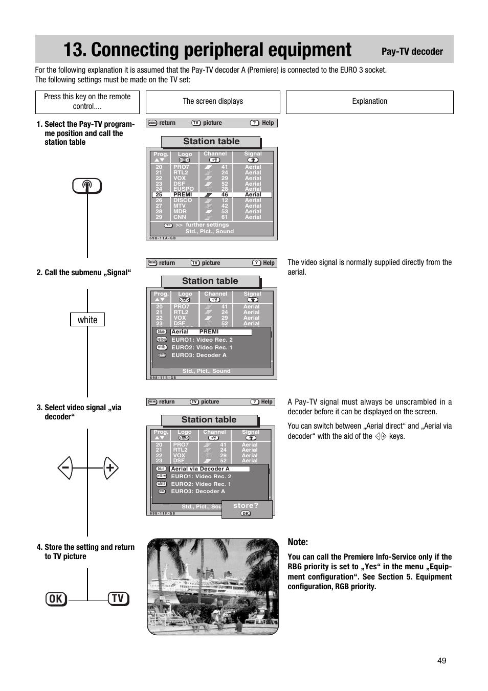 Connecting peripheral equipment, Ok tv, Pay-tv decoder | White, Station table | Metz 63 TF 51 User Manual | Page 49 / 54