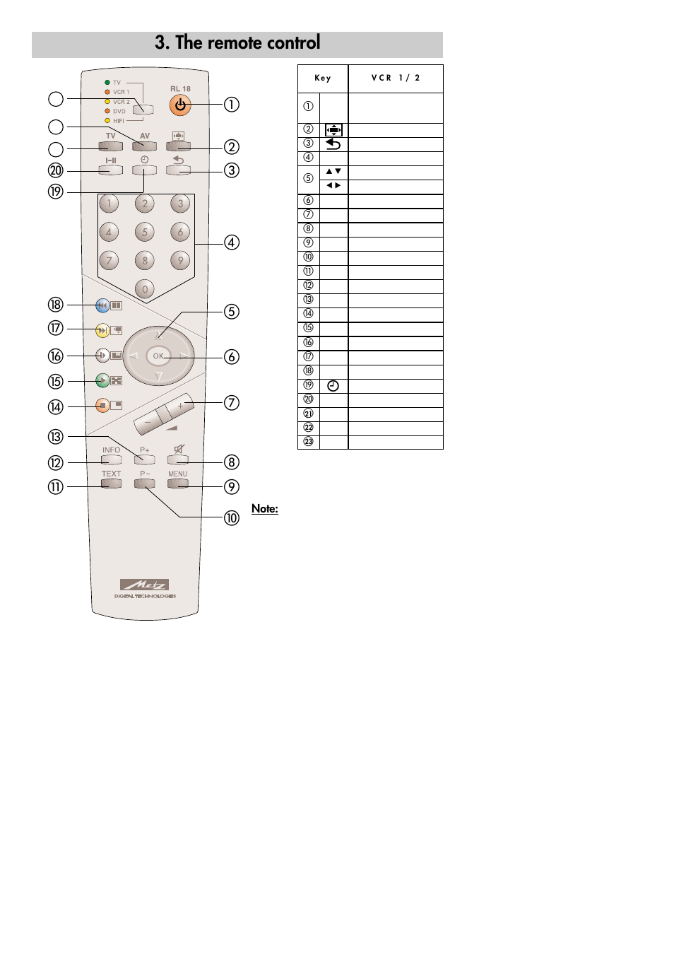 The remote control | Metz 30 LCD-TV PIP User Manual | Page 10 / 48