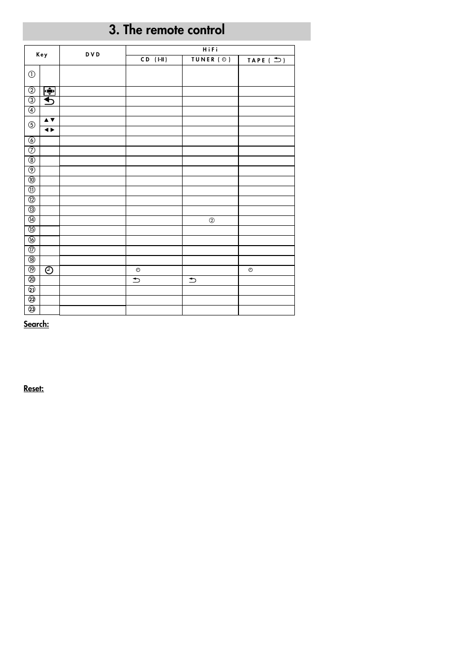 The remote control, Search, Reset | Metz 30 LCD-TV PIP User Manual | Page 11 / 48