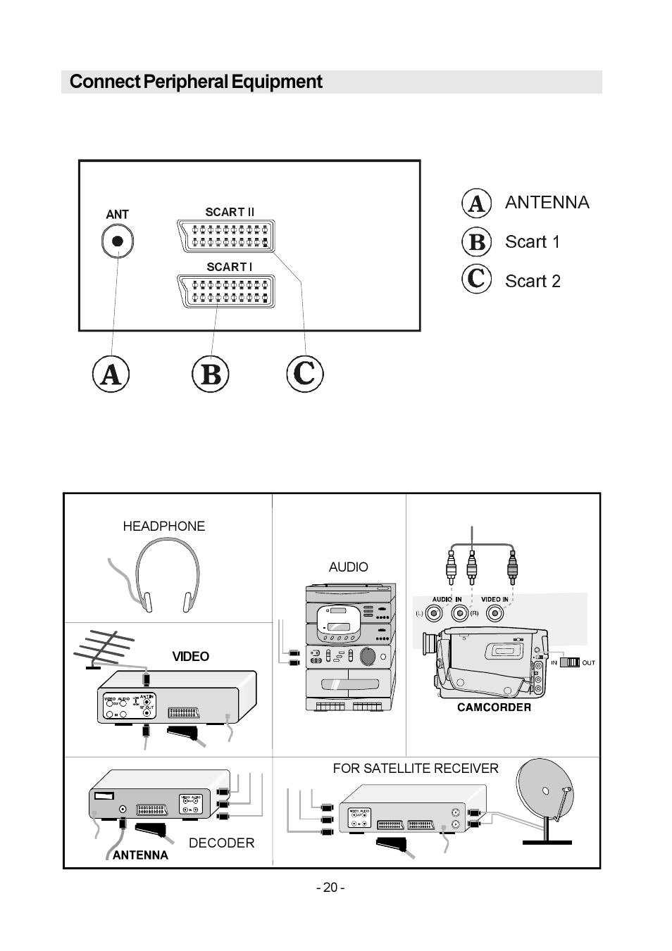 Connect peripheral equipment, 6iu@ii6 tph ã tph г!г | Metz MF 55TK36 User Manual | Page 22 / 26