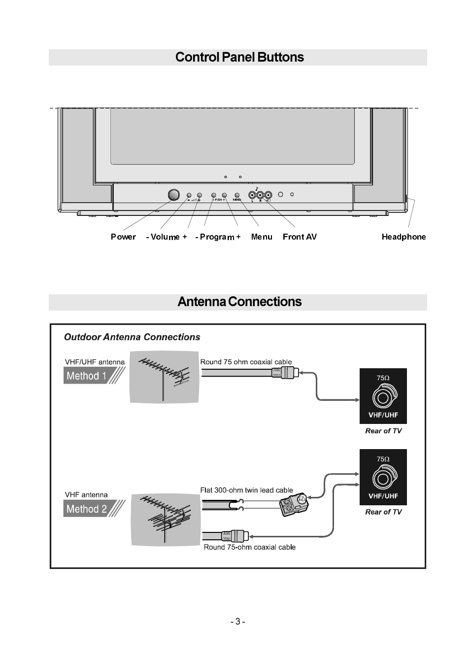 Control panel buttons antenna connections | Metz MF 55TK36 User Manual | Page 5 / 26