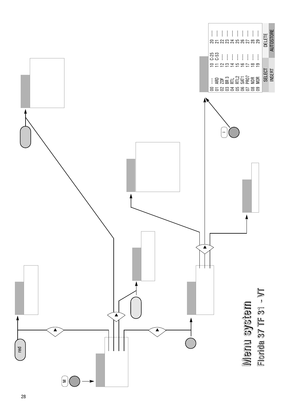 Metz VT 37 TF 31 User Manual | Page 28 / 36