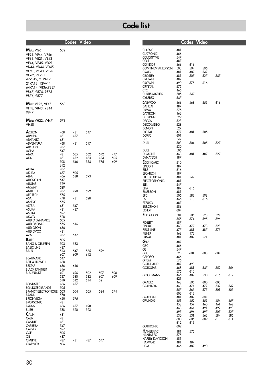 Code list, Codes video m, Codes video | Metz 40 TK 81 User Manual | Page 30 / 40