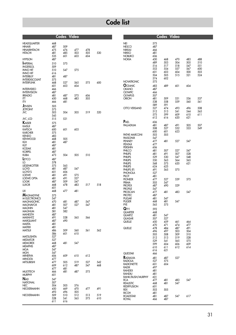 Code list, Codes video | Metz 40 TK 81 User Manual | Page 31 / 40