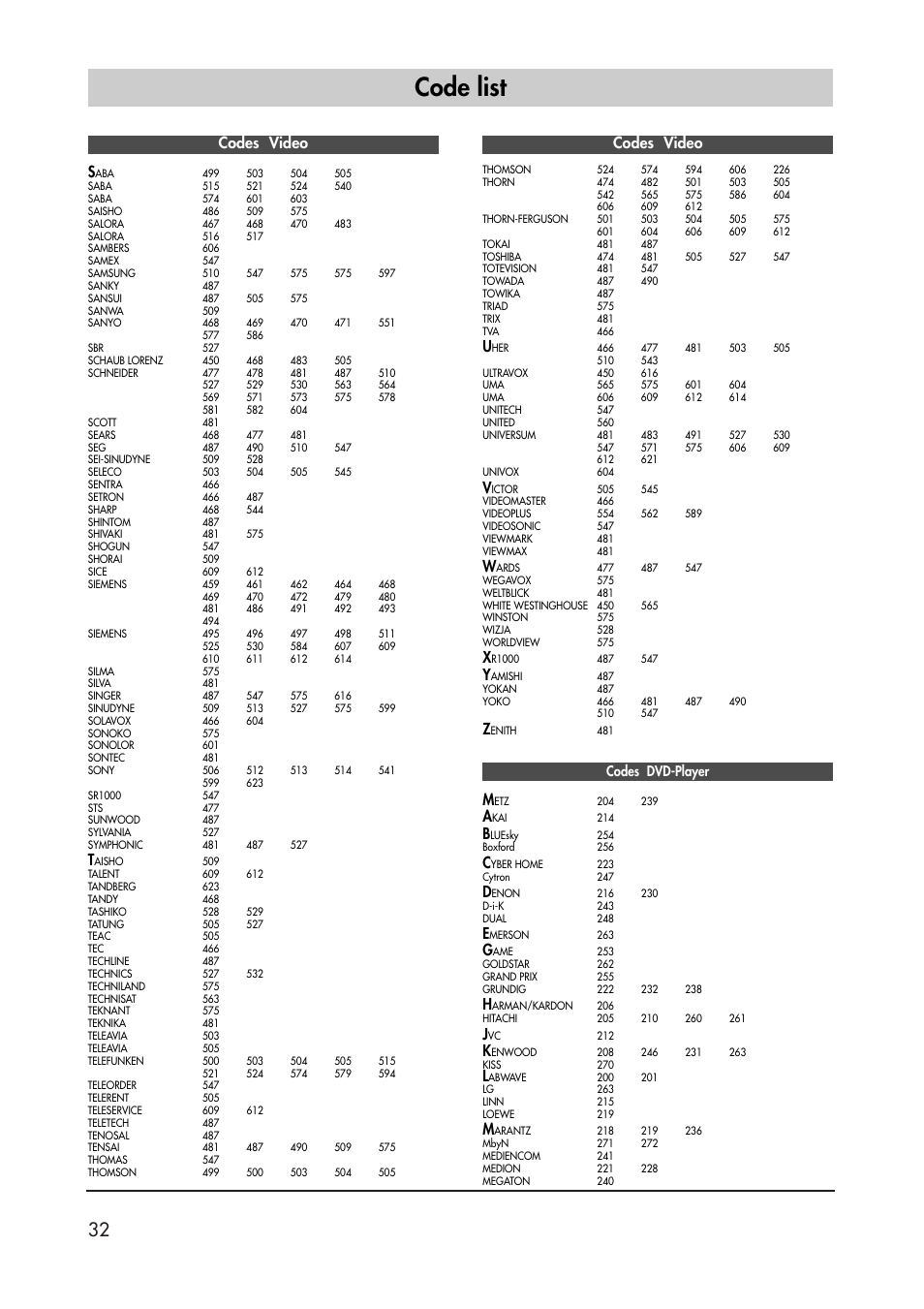 Code list, Codes video s, Codes video | Metz 40 TK 81 User Manual | Page 32 / 40