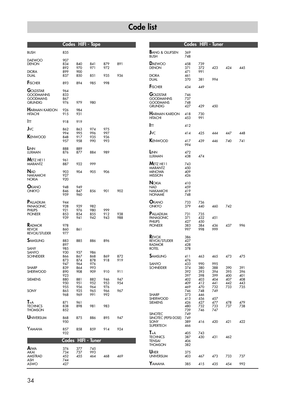 Code list, Codes hifi - tape, Codes hifi - tuner a | Codes hifi - tuner b | Metz 40 TK 81 User Manual | Page 34 / 40