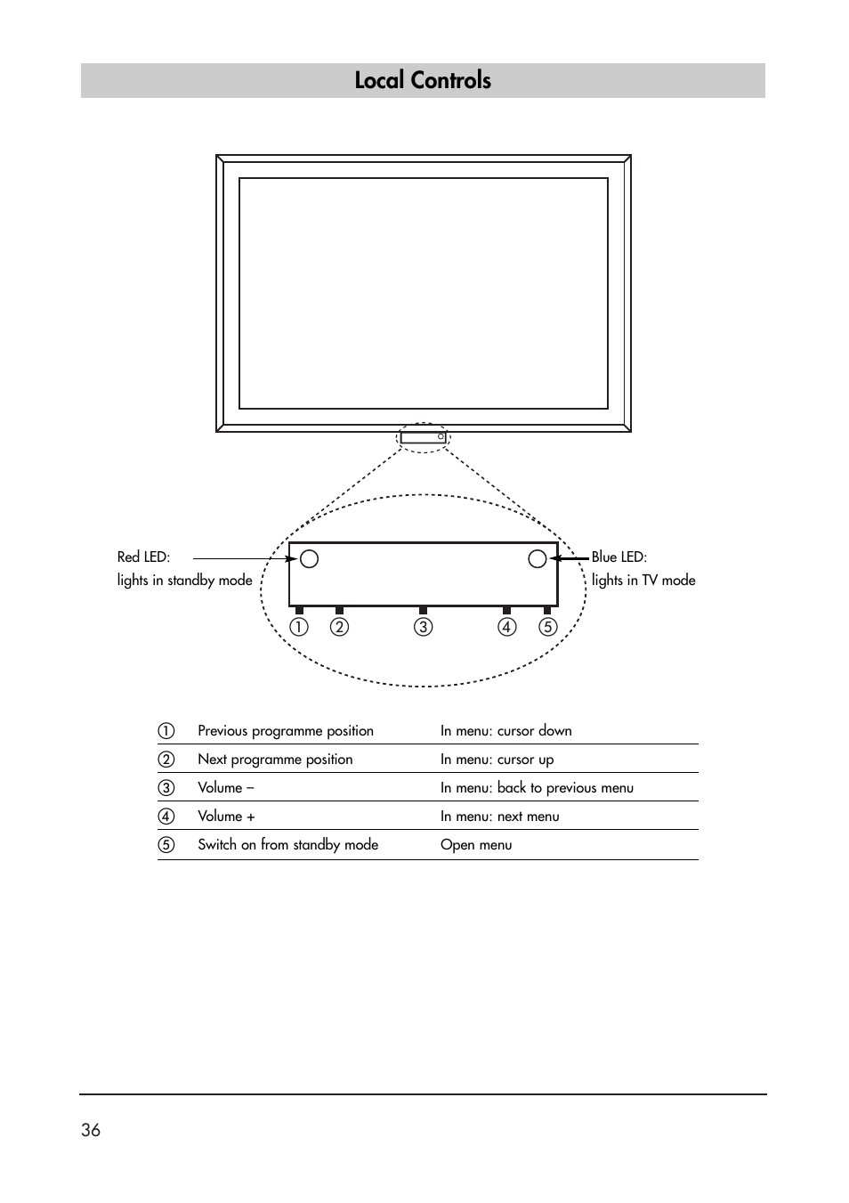 Local controls | Metz 40 TK 81 User Manual | Page 36 / 40