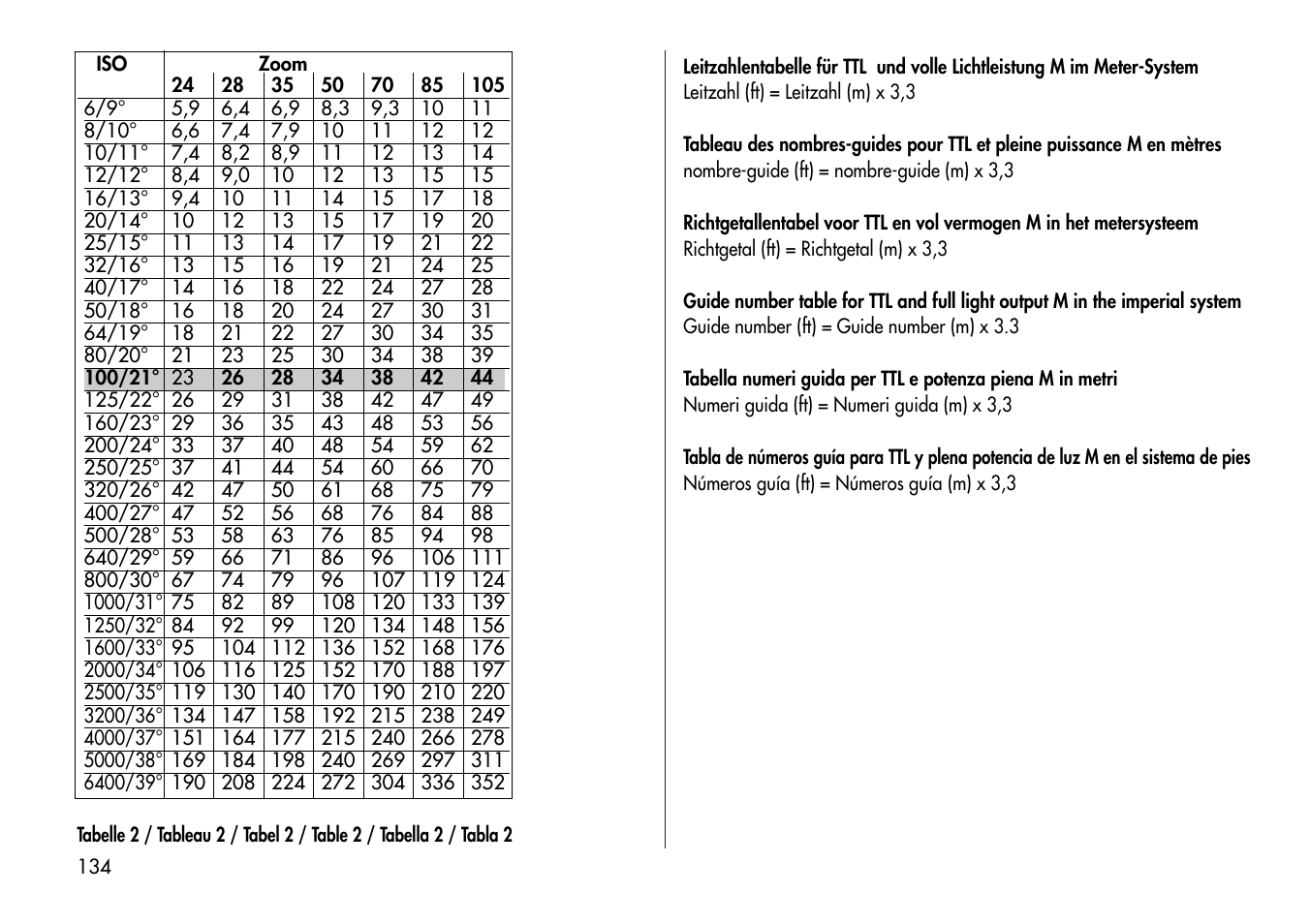 Metz 44 AF-4 User Manual | Page 23 / 31