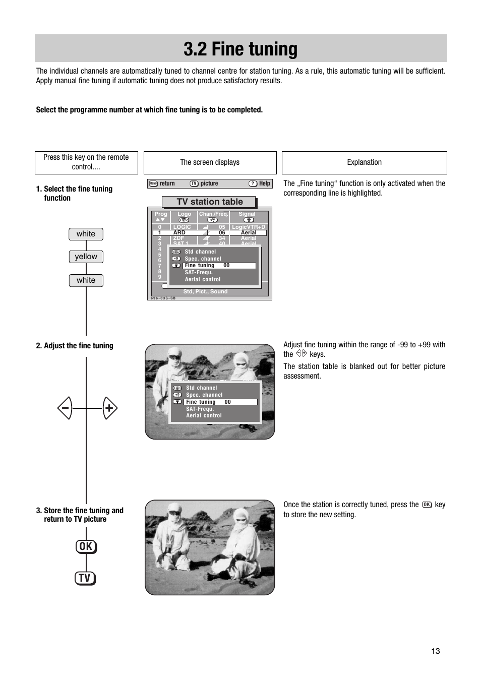 2 fine tuning, Ok tv, Tv station table | Metz Astral MF PIP 72TF81 User Manual | Page 13 / 68