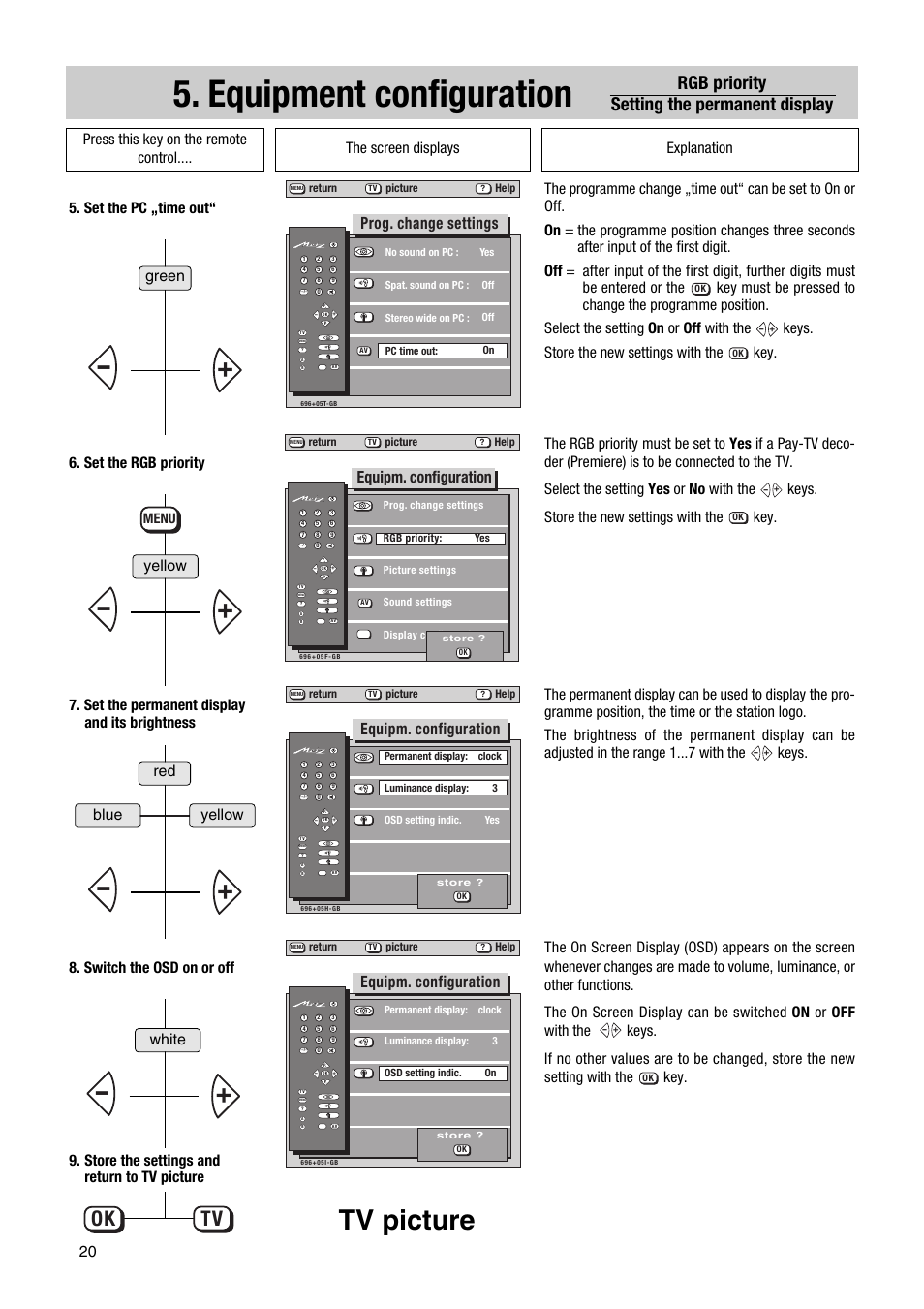 Equipment configuration, Tv picture, Ok tv | Rgb priority setting the permanent display, Equipm. configuration, Set the pc „time out, Prog. change settings, Set the rgb priority, Green red yellow yellow blue white, Menu | Metz Astral MF PIP 72TF81 User Manual | Page 20 / 68