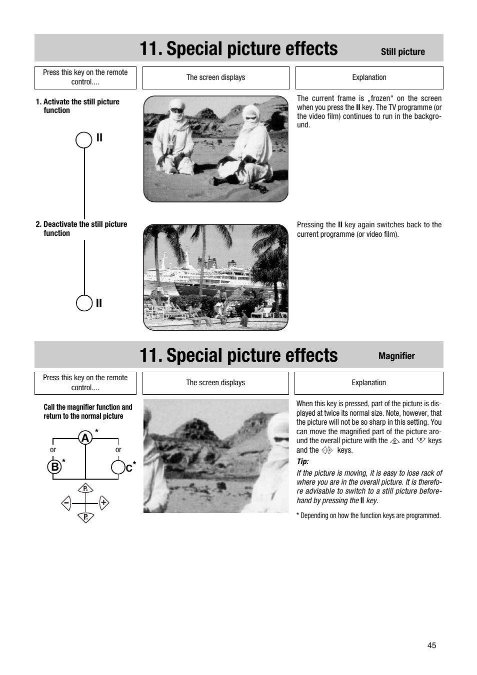 Special picture effects | Metz Astral MF PIP 72TF81 User Manual | Page 45 / 68