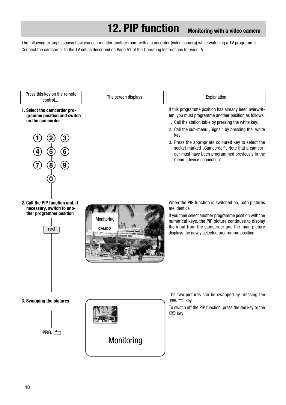 Pip function, Monitoring | Metz Astral MF PIP 72TF81 User Manual | Page 48 / 68