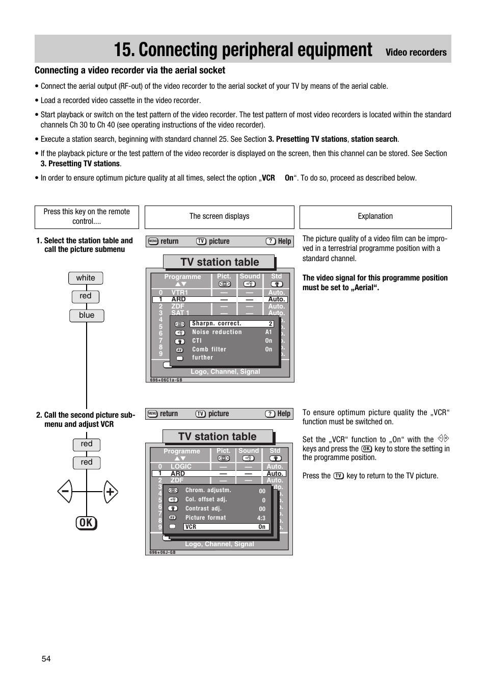 Connecting peripheral equipment, Tv station table | Metz Astral MF PIP 72TF81 User Manual | Page 54 / 68