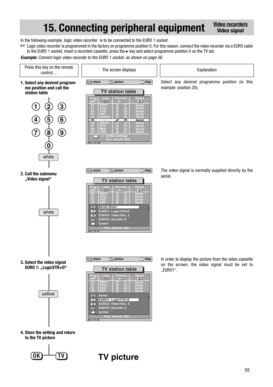 Connecting peripheral equipment, Tv picture, Ok tv | Video recorders video signal | Metz Astral MF PIP 72TF81 User Manual | Page 55 / 68