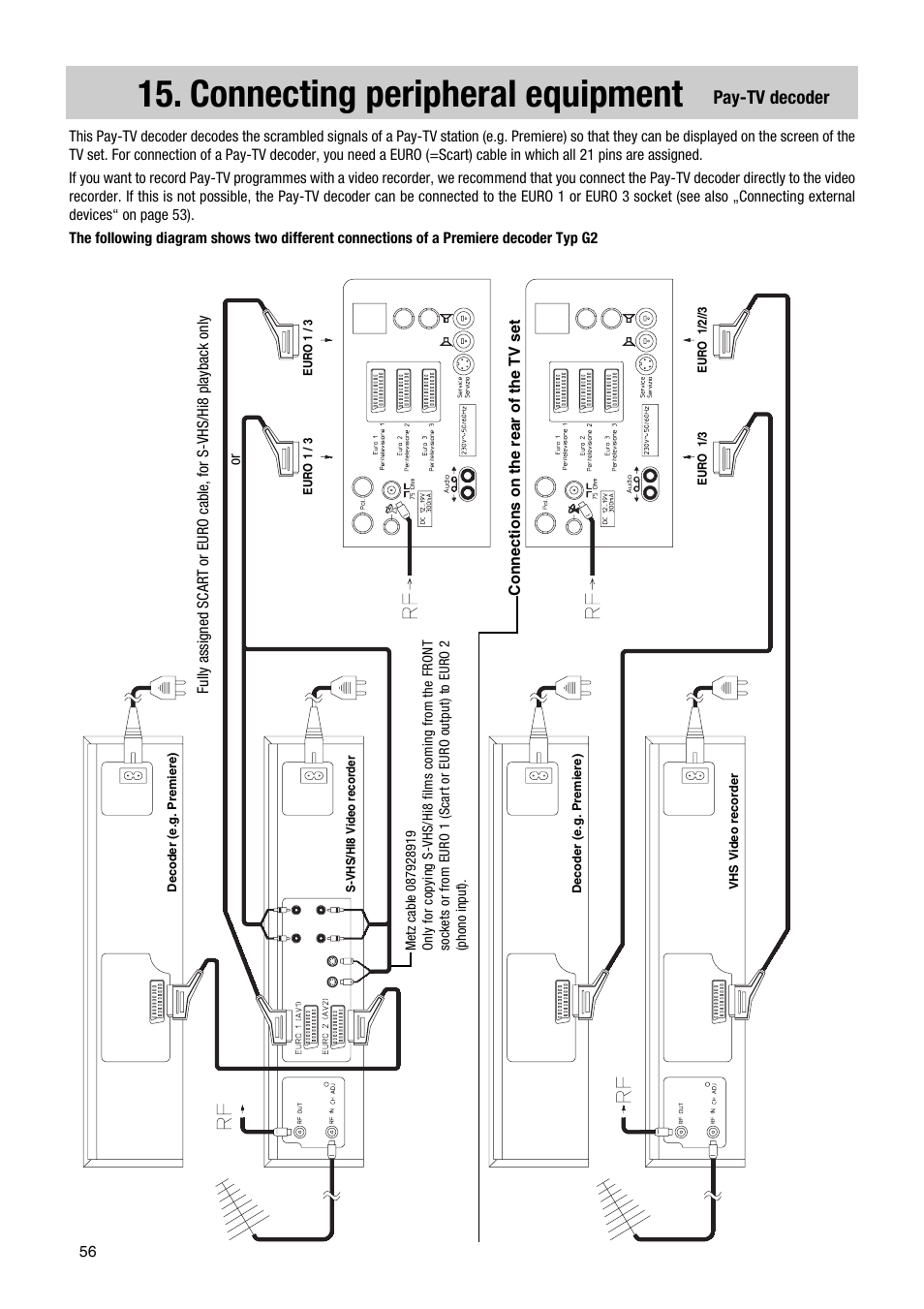 Connecting peripheral equipment, Pay-tv decoder | Metz Astral MF PIP 72TF81 User Manual | Page 56 / 68
