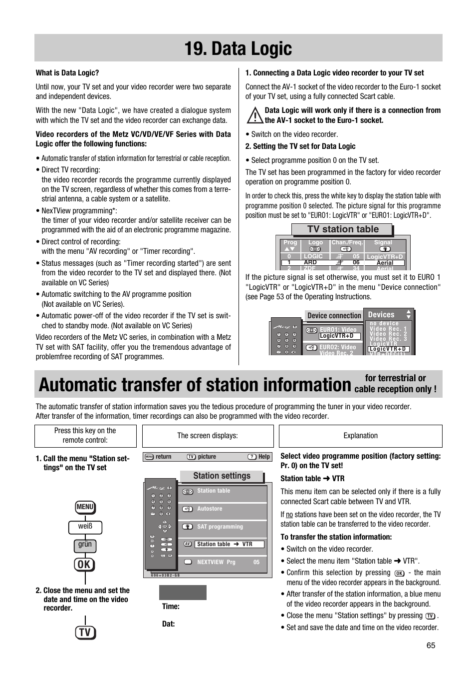 Data logic, Automatic transfer of station information, Tv station table | For terrestrial or cable reception only, Station settings, Device connection devices, Time: dat, Weiß grün | Metz Astral MF PIP 72TF81 User Manual | Page 65 / 68