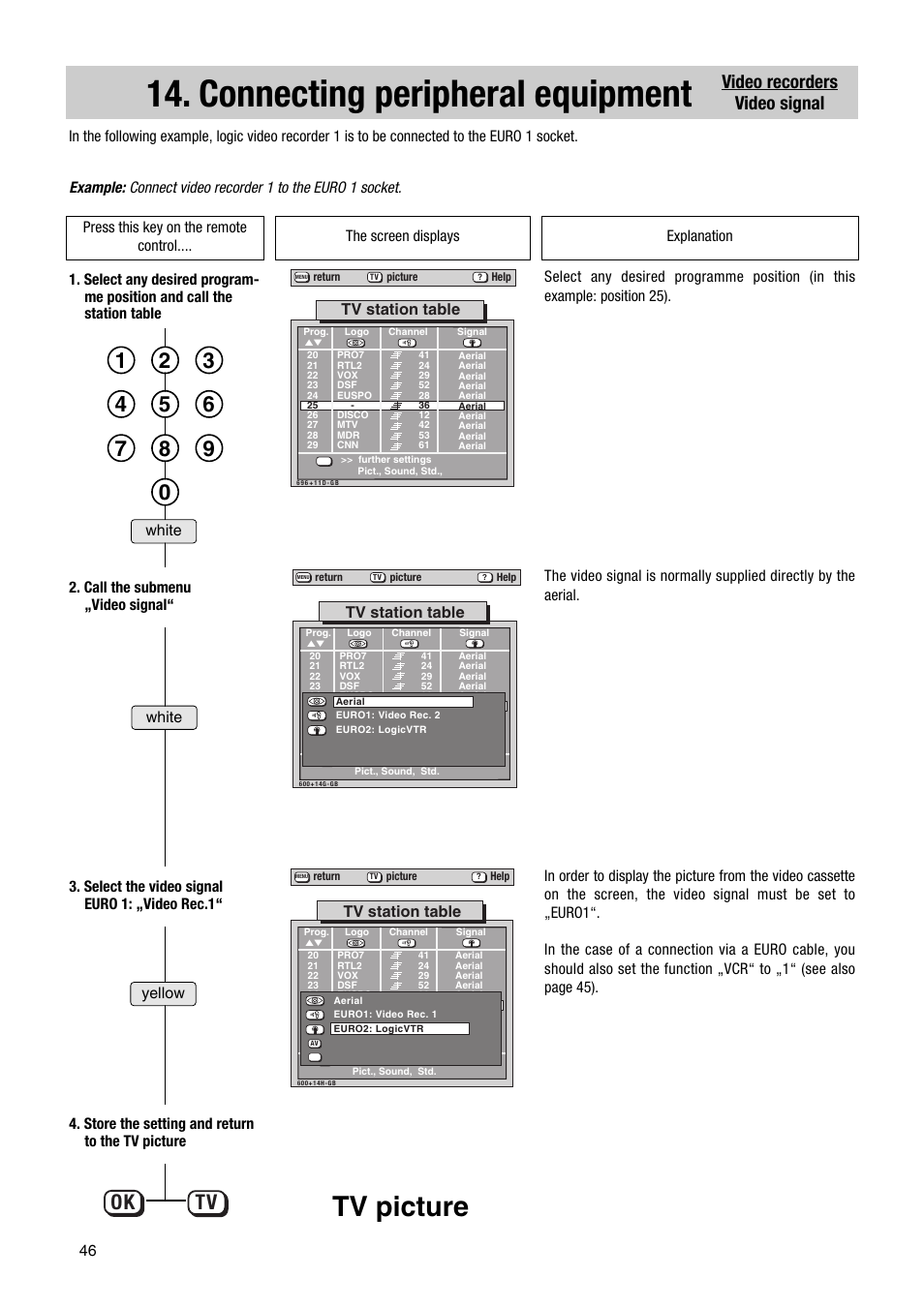 Connecting peripheral equipment, Tv picture, Ok tv | Video recorders video signal | Metz Ibiza SF 63TG62 User Manual | Page 46 / 54