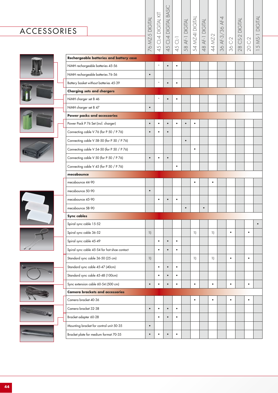 Metz Camera Flash Light User Manual | Page 44 / 48