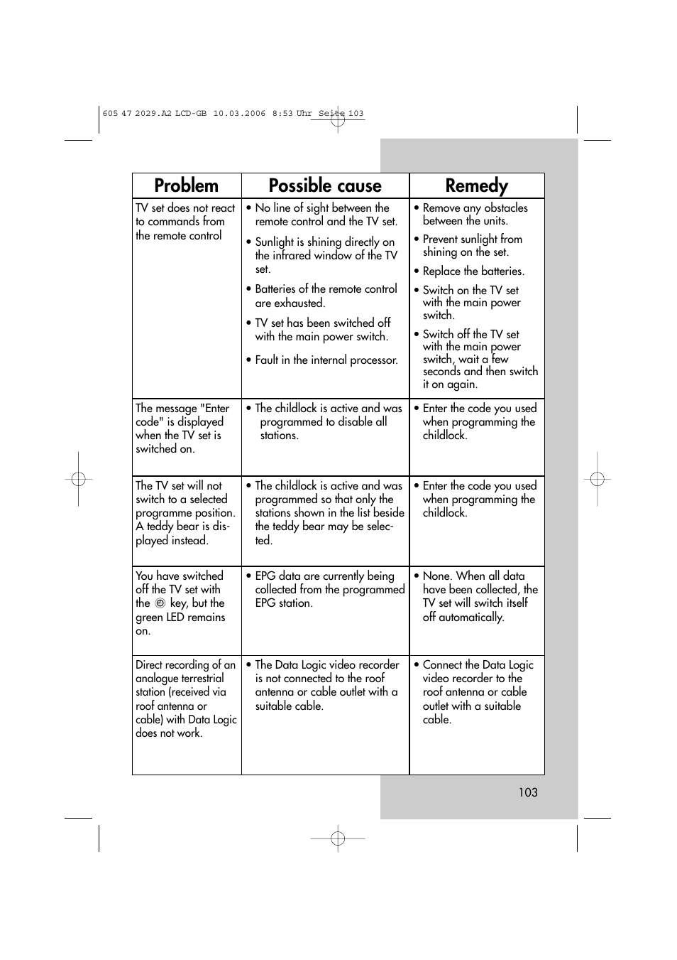 Problem possible cause remedy | Metz Plasma-TV-Set User Manual | Page 103 / 110