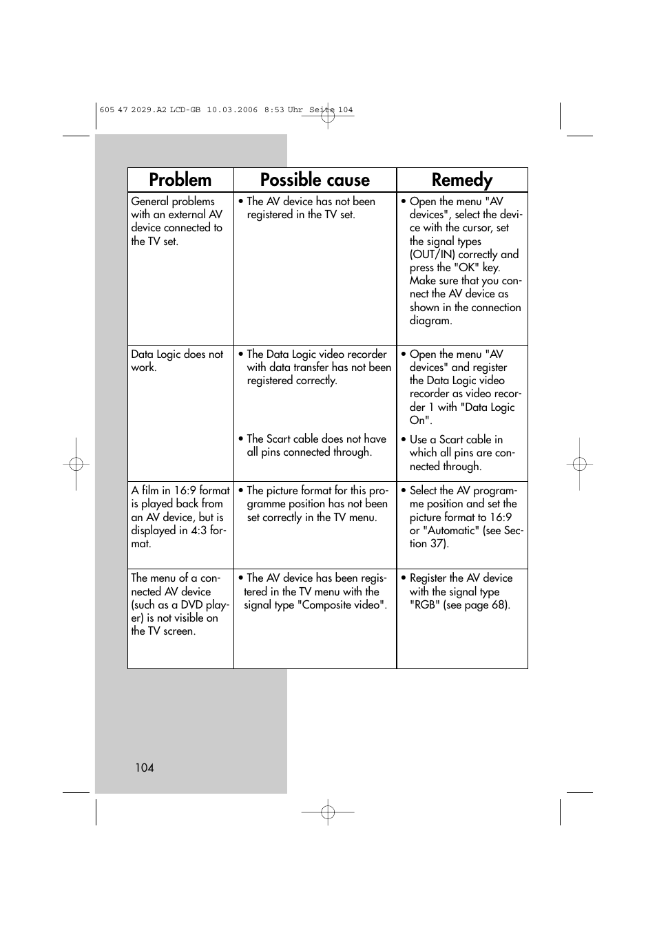 Problem possible cause remedy | Metz Plasma-TV-Set User Manual | Page 104 / 110