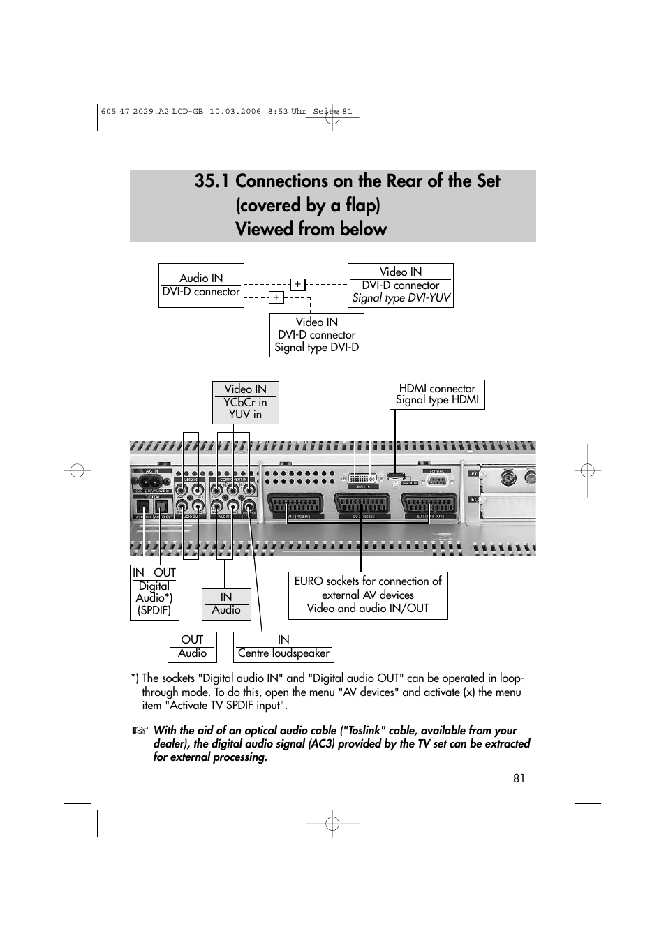 Metz Plasma-TV-Set User Manual | Page 81 / 110