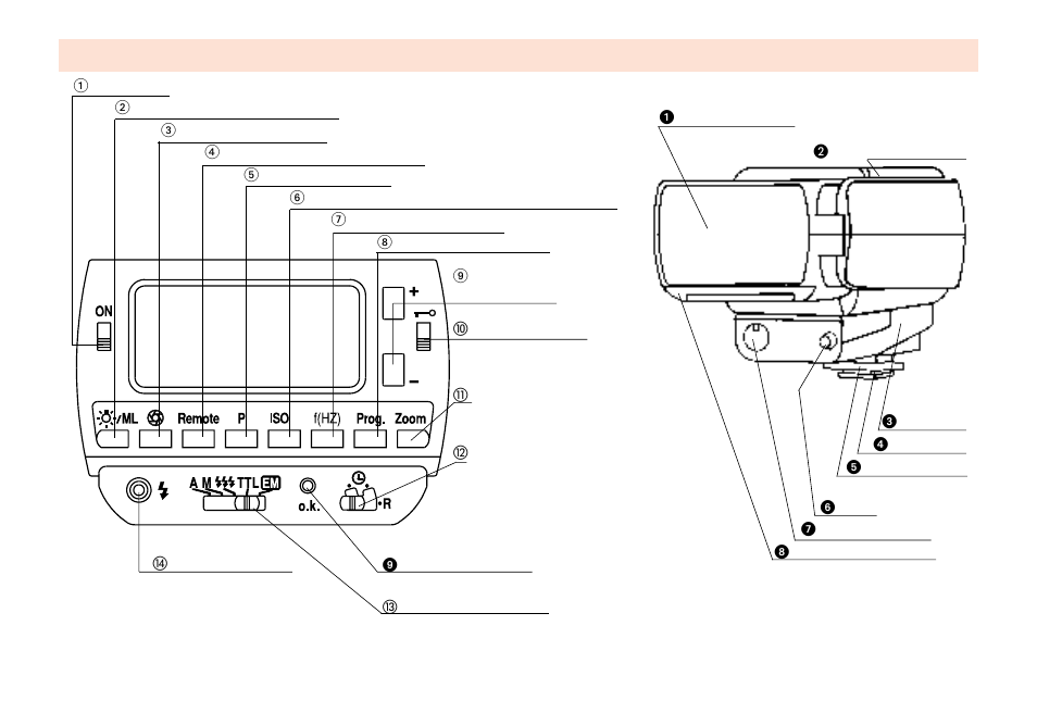 Nomenclature | Metz MZ-1i User Manual | Page 2 / 35