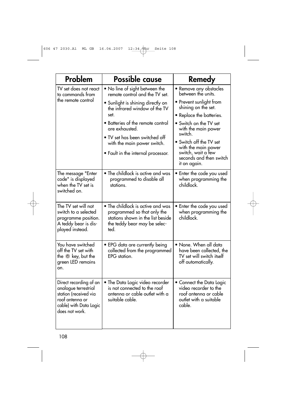 Problem possible cause remedy | Metz LCD-TV None User Manual | Page 108 / 116