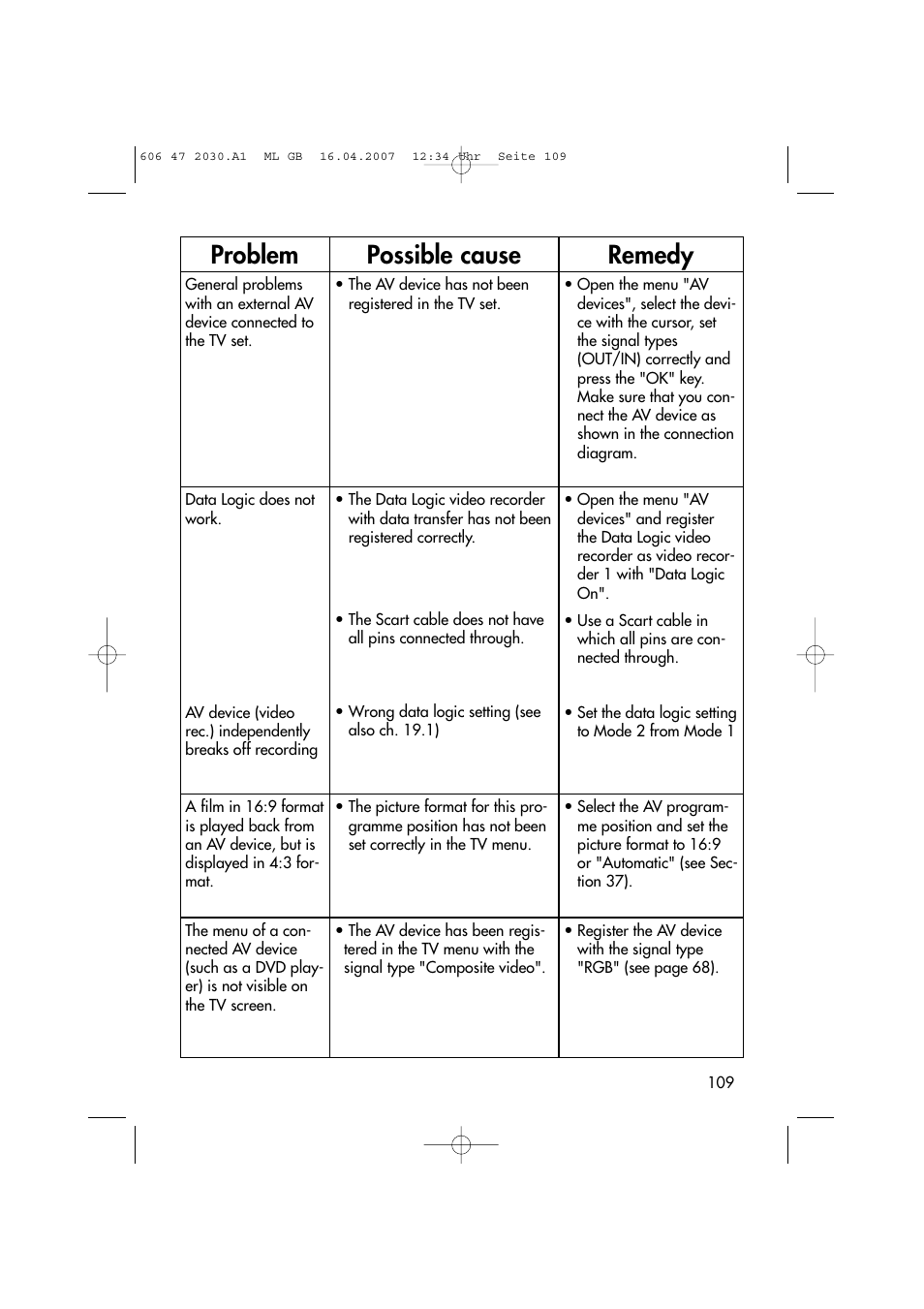 Problem possible cause remedy | Metz LCD-TV None User Manual | Page 109 / 116