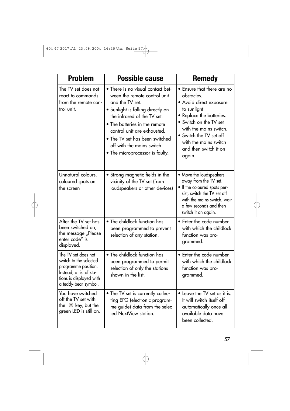 Problem possible cause remedy | Metz MF 72TL68 User Manual | Page 57 / 64