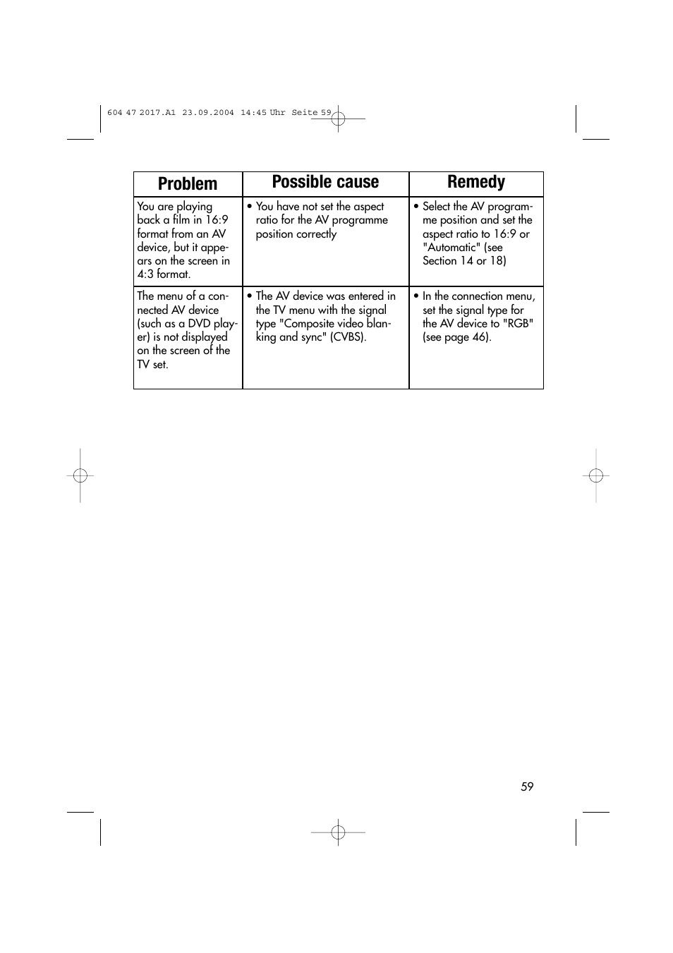 Problem possible cause remedy | Metz MF 72TL68 User Manual | Page 59 / 64