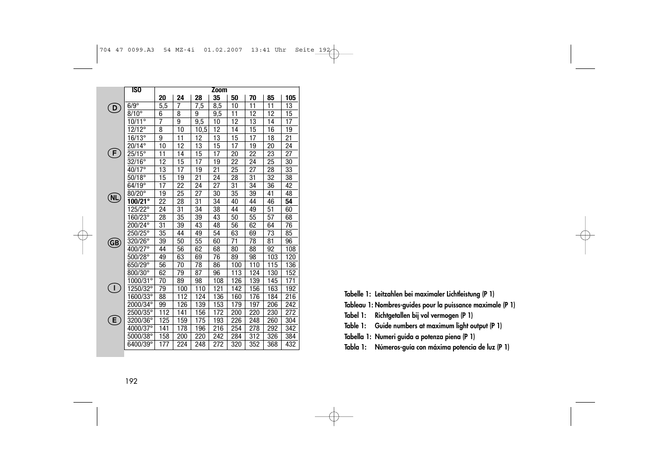 Metz MECABLITZ 54 MZ-4/4I User Manual | Page 192 / 206