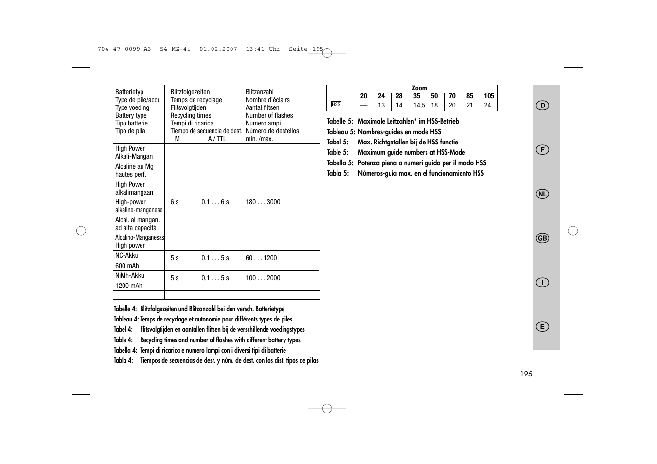 Metz MECABLITZ 54 MZ-4/4I User Manual | Page 195 / 206