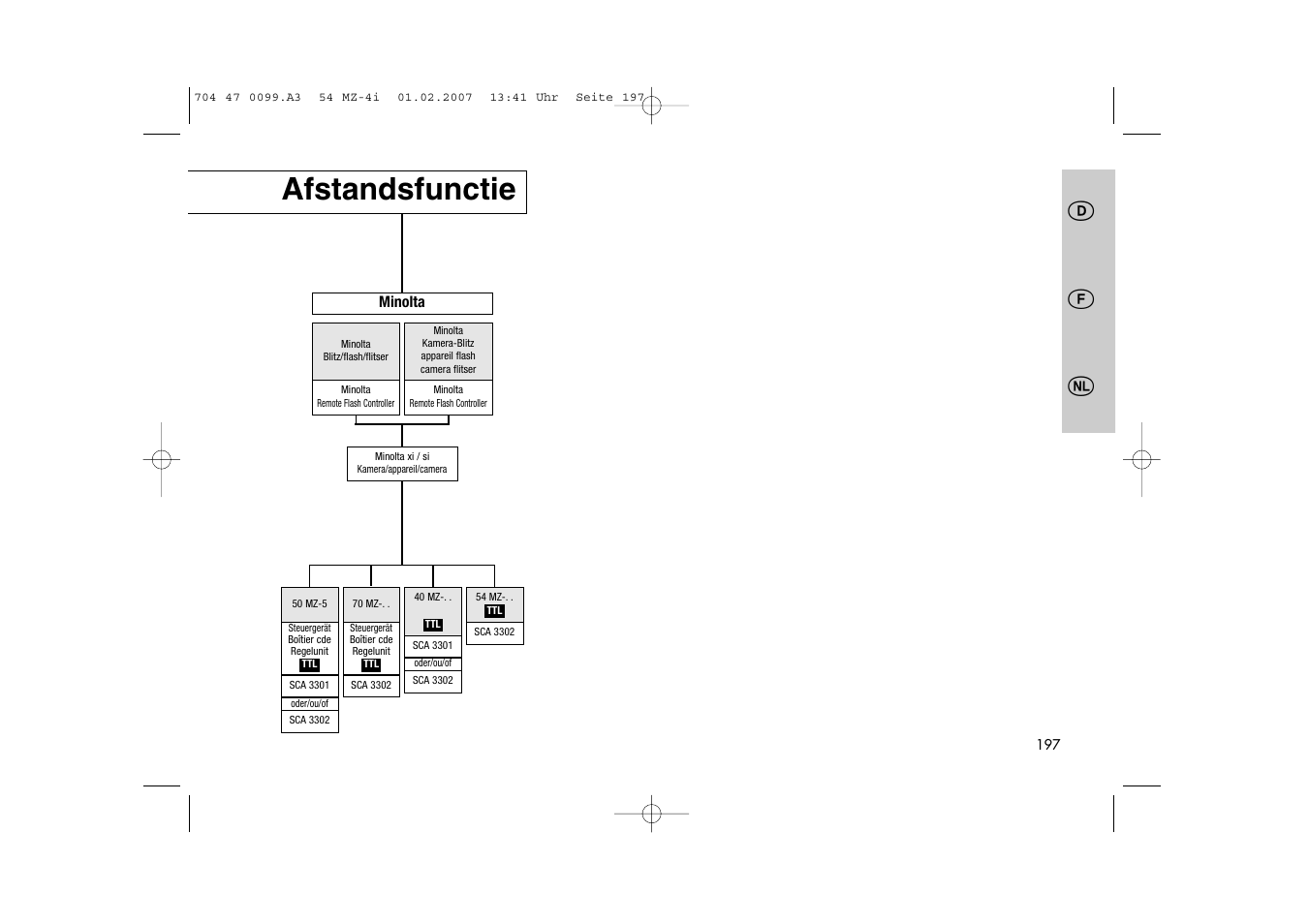 Ķĸ ń, Afstandsfunctie | Metz MECABLITZ 54 MZ-4/4I User Manual | Page 197 / 206