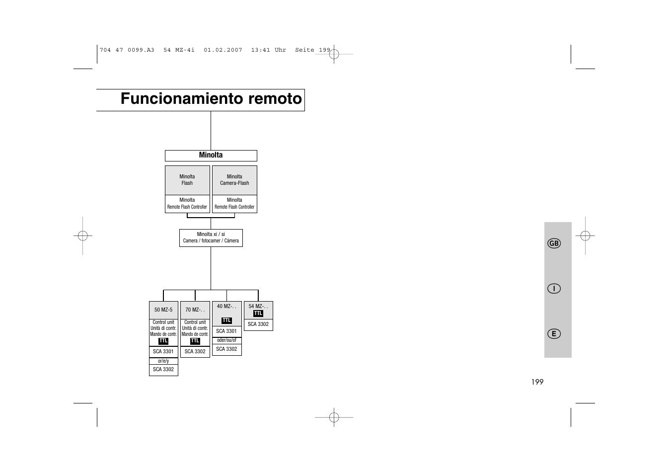 Ķƴ į, Funcionamiento remoto | Metz MECABLITZ 54 MZ-4/4I User Manual | Page 199 / 206