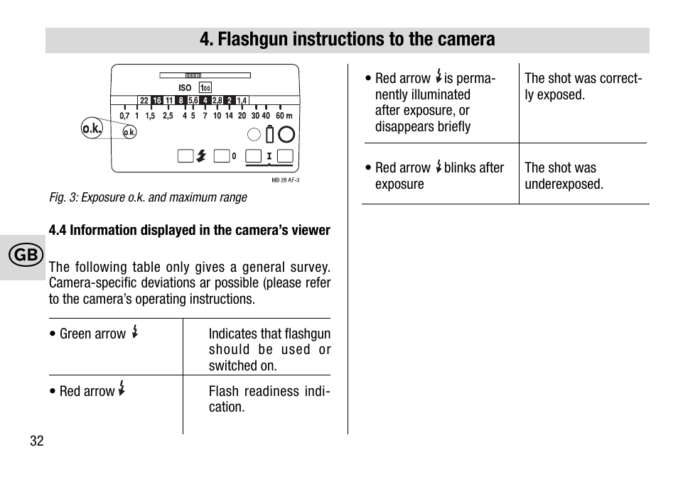 Flashgun instructions to the camera | Metz 28 AF-4 N User Manual | Page 32 / 88