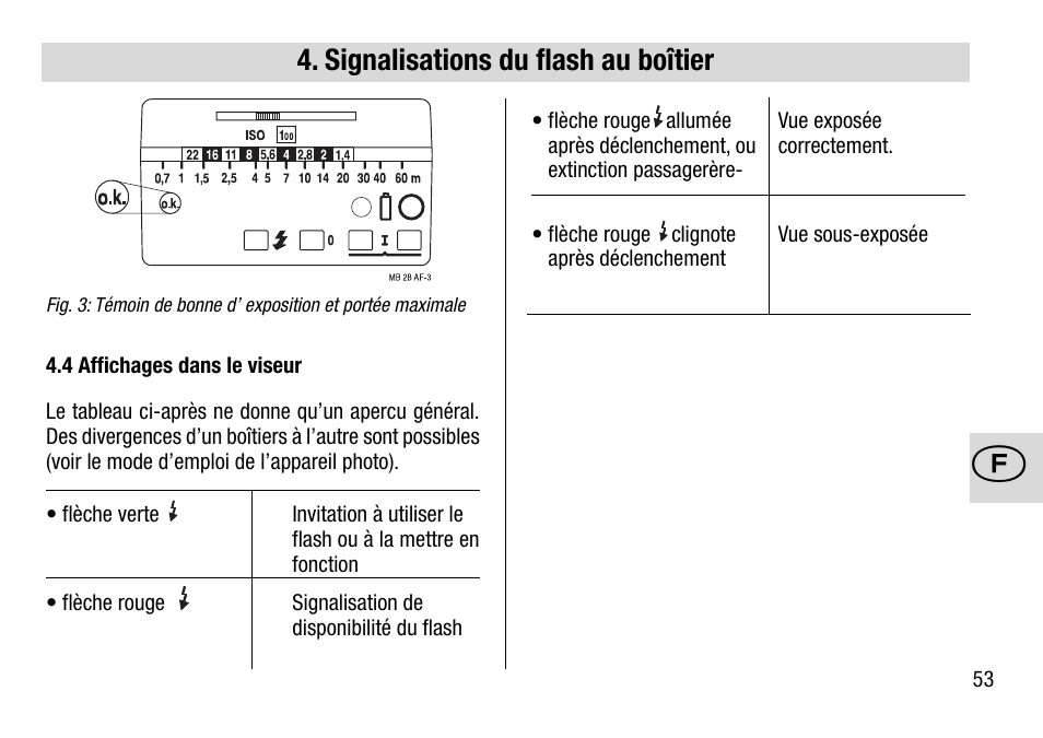 Signalisations du flash au boîtier | Metz 28 AF-4 N User Manual | Page 53 / 88