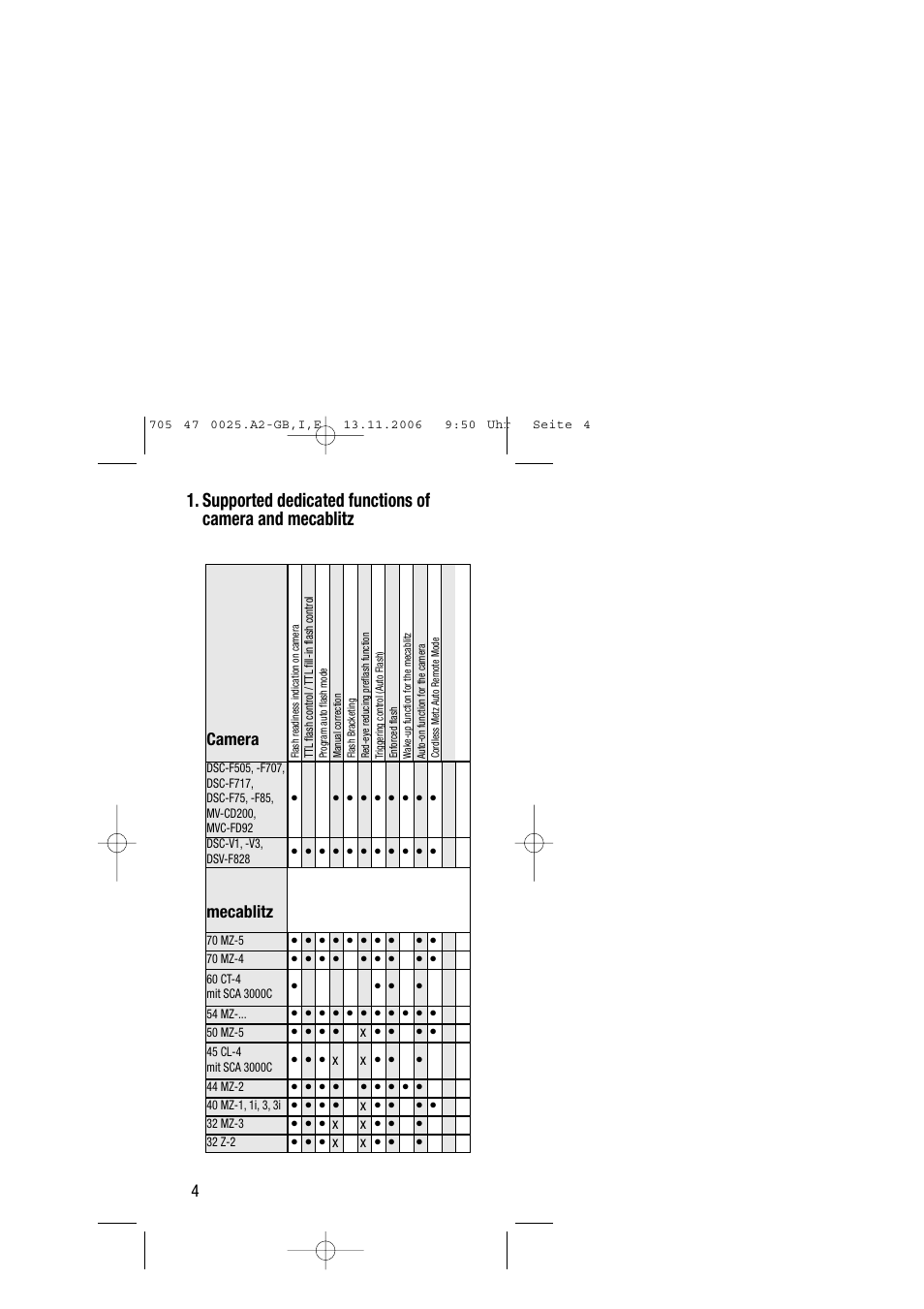 Metz SCA 3602 M4 User Manual | Page 4 / 76