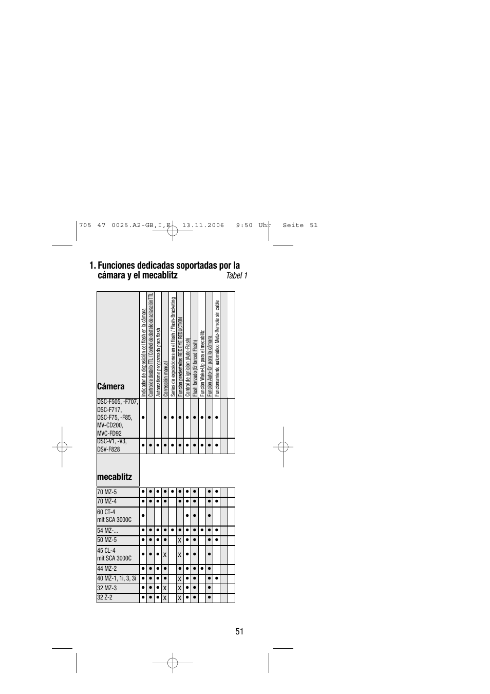 Metz SCA 3602 M4 User Manual | Page 51 / 76