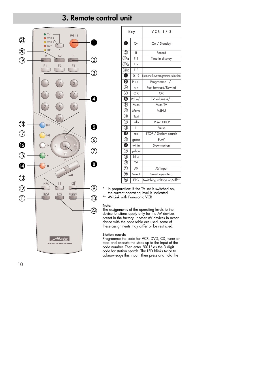 Remote control unit | Metz MF 72TK80 User Manual | Page 10 / 88