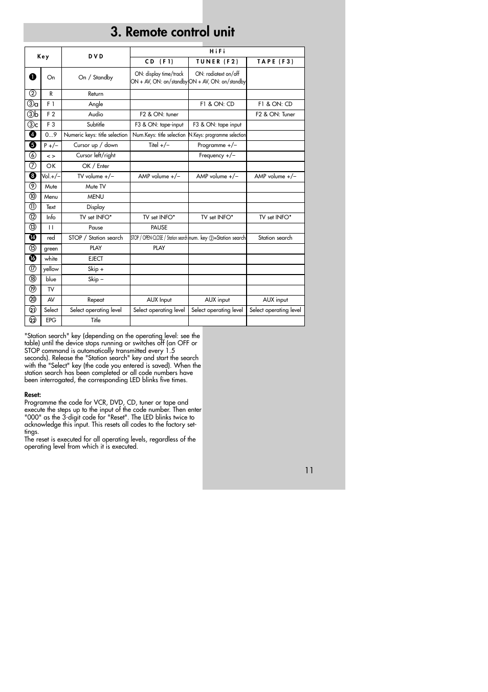 Remote control unit | Metz MF 72TK80 User Manual | Page 11 / 88