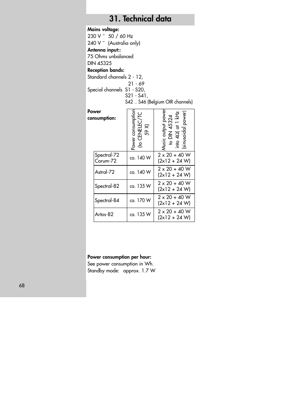 Technical data | Metz MF 72TK80 User Manual | Page 68 / 88
