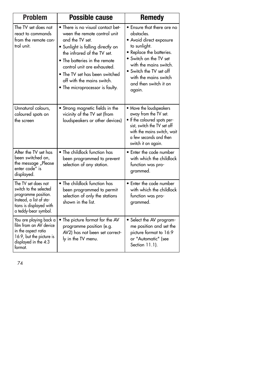 Problem possible cause remedy | Metz MF 72TK80 User Manual | Page 74 / 88