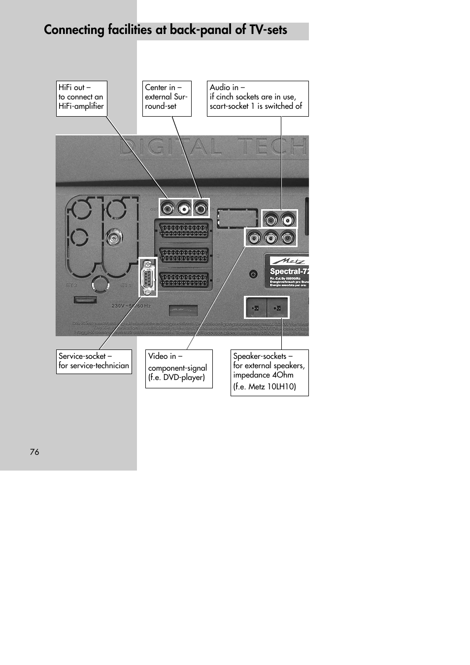 Connecting facilities at back-panal of tv-sets | Metz MF 72TK80 User Manual | Page 76 / 88