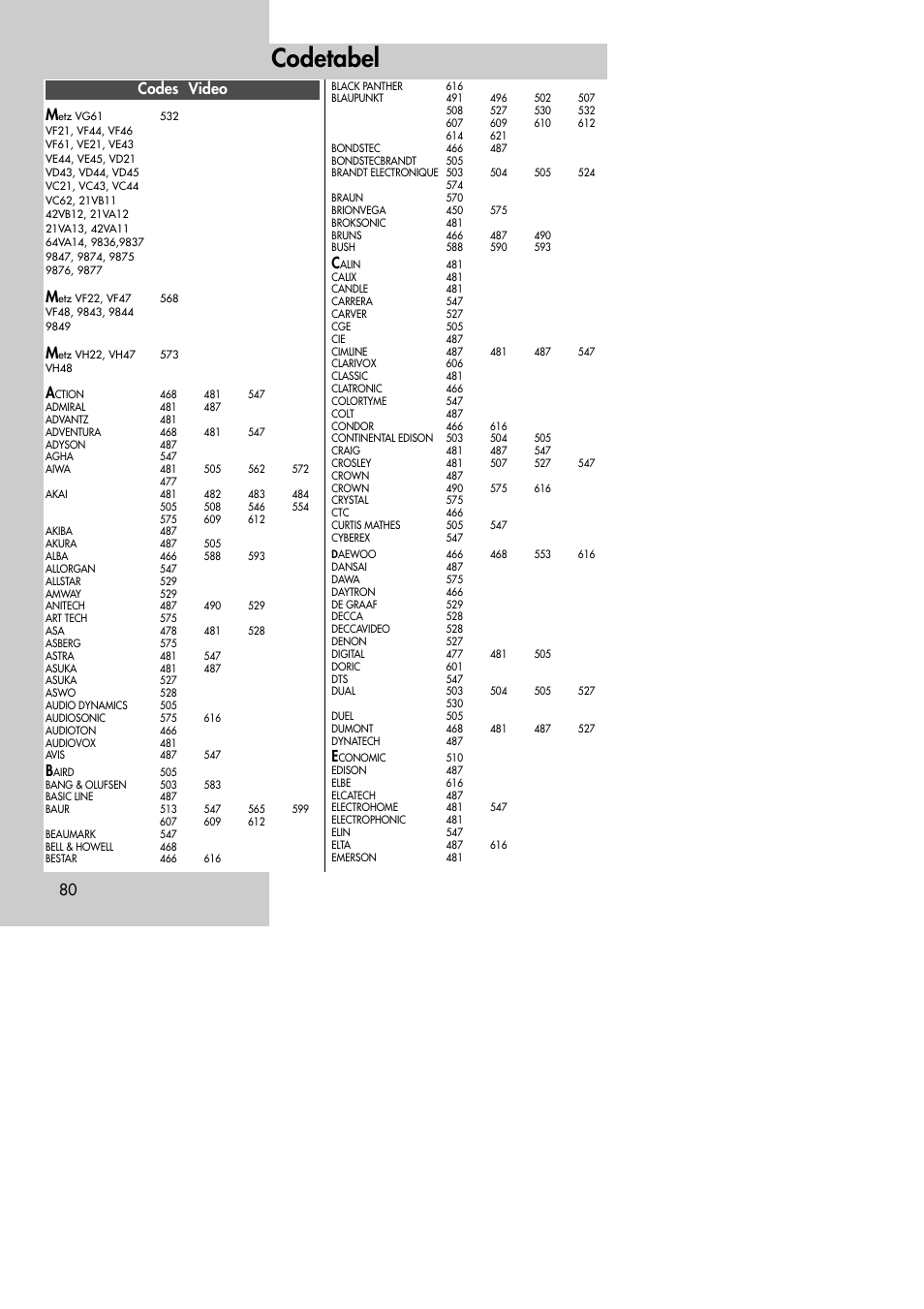 Codetabel, 80 codes video m | Metz MF 72TK80 User Manual | Page 80 / 88