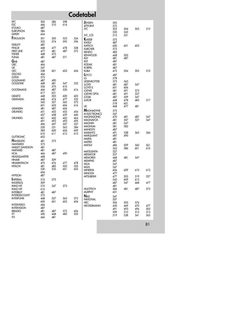 Codetabel | Metz MF 72TK80 User Manual | Page 81 / 88