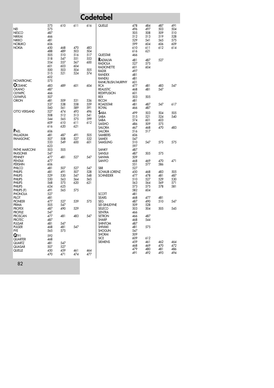 Codetabel | Metz MF 72TK80 User Manual | Page 82 / 88