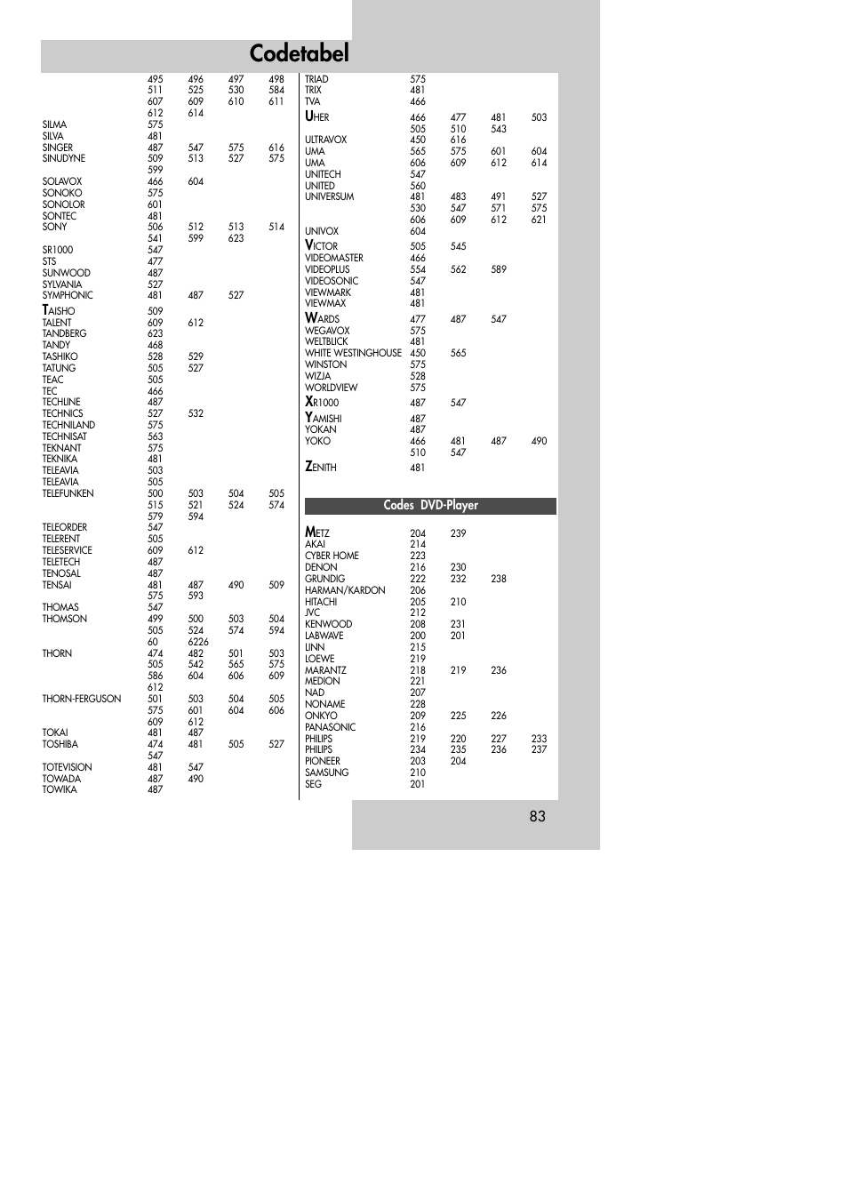 Codetabel | Metz MF 72TK80 User Manual | Page 83 / 88